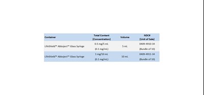 How Supplied (How Supplied)